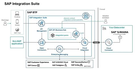Software Connectivity Tools for Fast Integration に対する画像結果