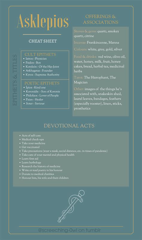 Image result for Athena SQL Cheat Sheet