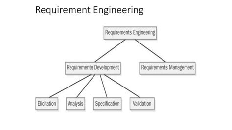 Image result for Requirements Order Systems Engineering
