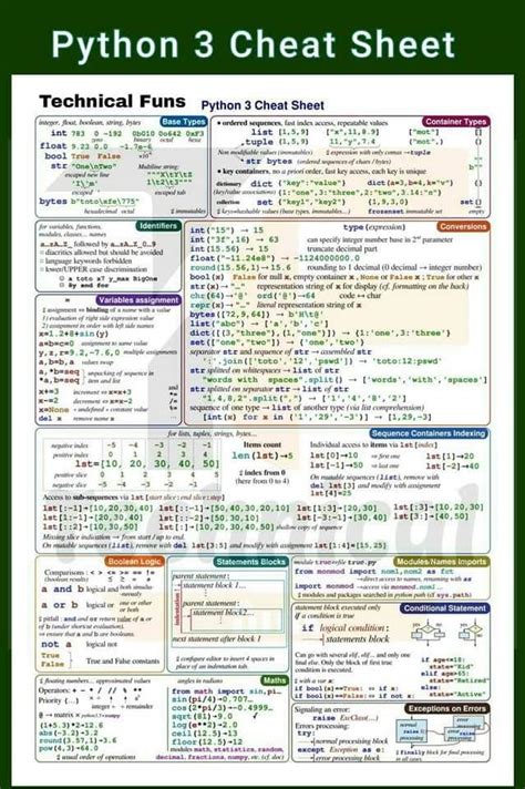 Afbeeldingsresultaten voor Python Data Analysis Code Cheat Sheet
