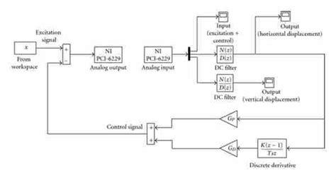 Afbeeldingsresultaten voor MATLAB Projects in Closed Loop Control System