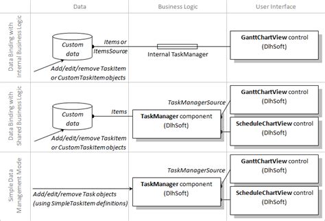 Image result for Sample Architecture Diagram for WPF Control Library Project