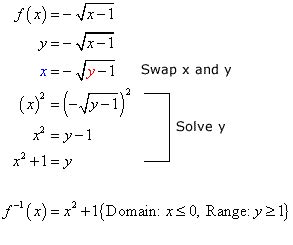 Inverse Square Root Function Graph に対する画像結果