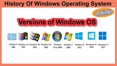 Image result for Evolution of Windows Operating System