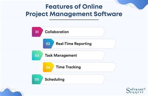 Image result for Based Project Management Software