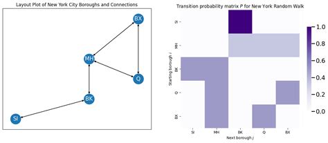 Toradh íomhá ar Random Walk Diffusion Model