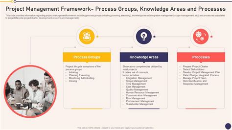 Project Management Framework Presentation に対する画像結果