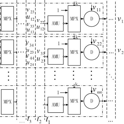 Texas Instruments Matrix Structure に対する画像結果