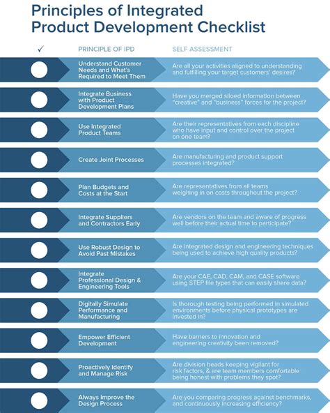 Toradh íomhá ar New Process Development Checklist