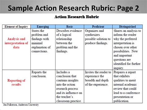 Image result for Action Research Objectives Examples