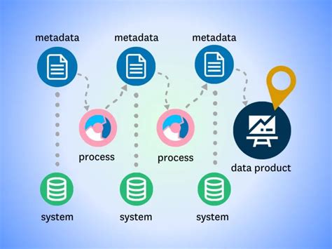 Image result for Complete Data