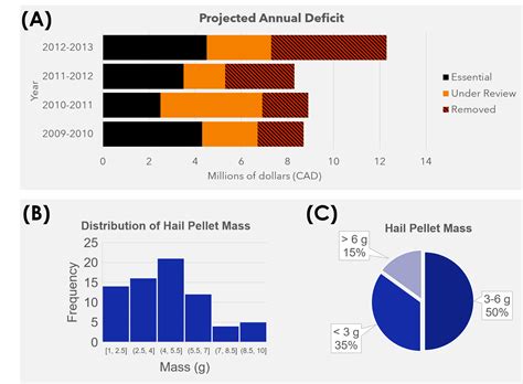 Image result for Example of Vertical Line Test in Math