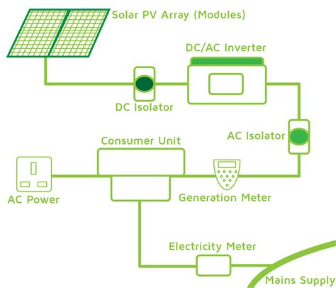 Solar PV System に対する画像結果