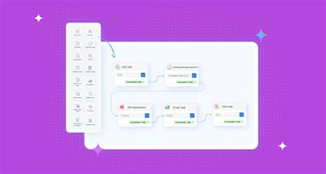 Image result for Overly Complex Workflow