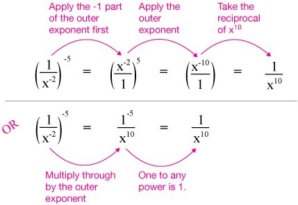 Toradh íomhá ar How to Convert a Negative Exponent