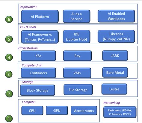 Afbeeldingsresultaten voor Python Ai Stack