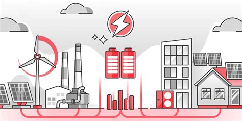 Image result for Distributed Energy Resources