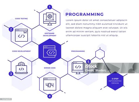 Computer Programming Infographic に対する画像結果