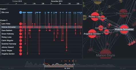 Toradh íomhá ar Social Data Visualization