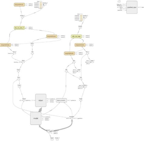 Op Model Visualization に対する画像結果