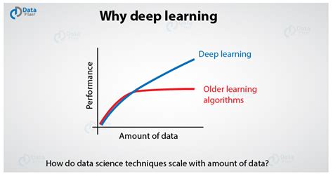 Image result for Limitations in Deep Learning Graph
