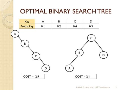 Image result for Binary Search Tree Time Complexity