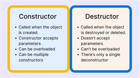 Image result for Object Programing