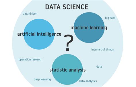 Afbeeldingsresultaten voor Role of Machine Learning in Data Science