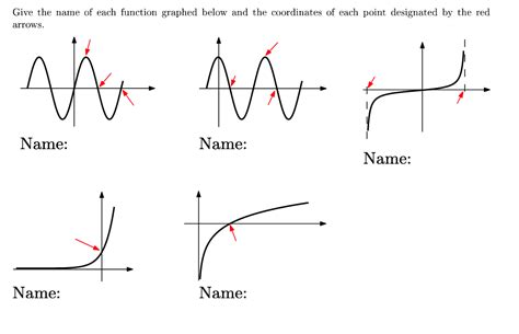 Function Graph Names に対する画像結果