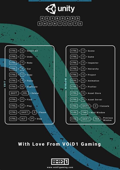 Image result for Unity Keyboard Shortcuts