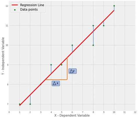 Linear Regression Graph Example に対する画像結果