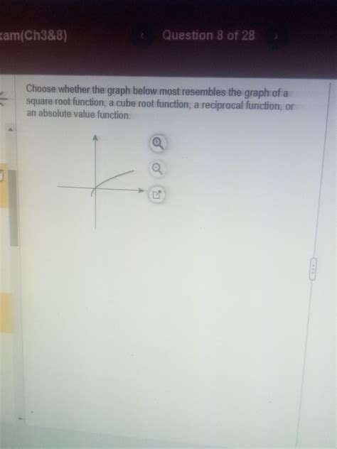 Reciprocal of Square Root Graph に対する画像結果