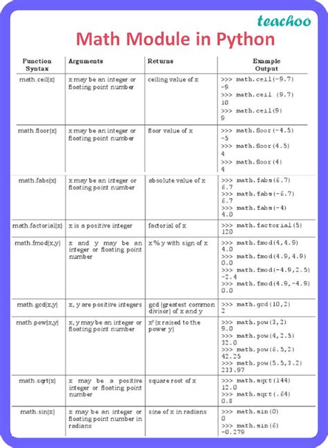 Python Math Equation に対する画像結果