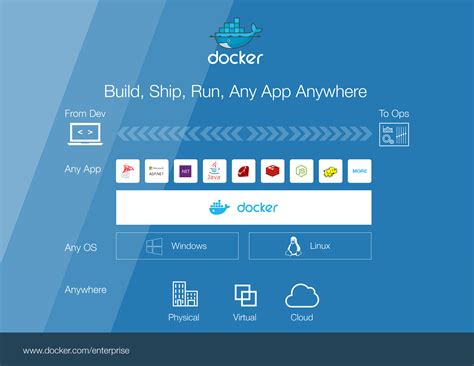 Image result for Docker Windows Base Image