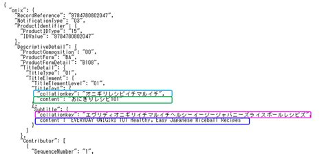 JSON Indeling に対する画像結果