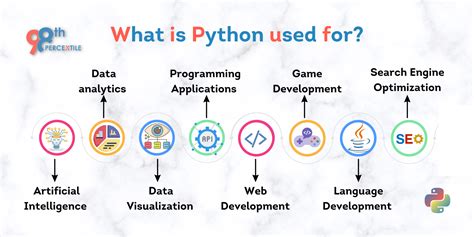 Python in ICT Method に対する画像結果