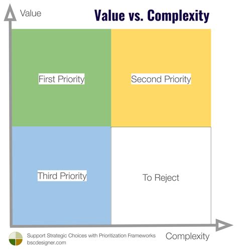 Governance vs Complexity Graph に対する画像結果
