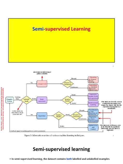 Image result for Semi-Supervised Learning