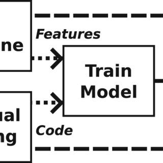 Image result for Binary Classifier
