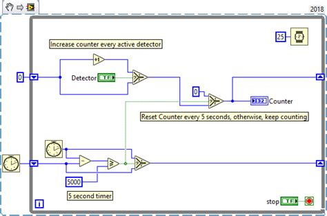 Image result for LabVIEW Condition Counter