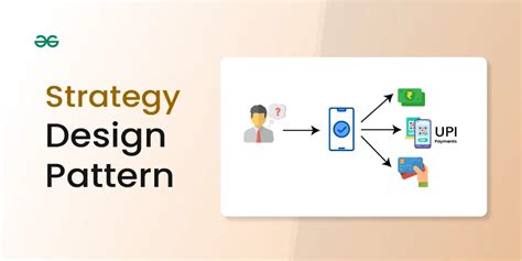 Image result for Strategy Design Patterns Diagram