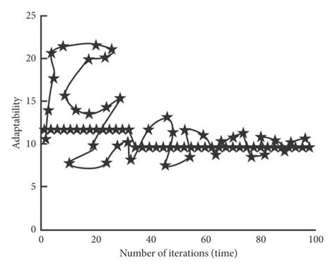 Image result for Path Length Variable
