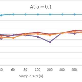 Toradh íomhá ar Sample Collection by Graphical Representation