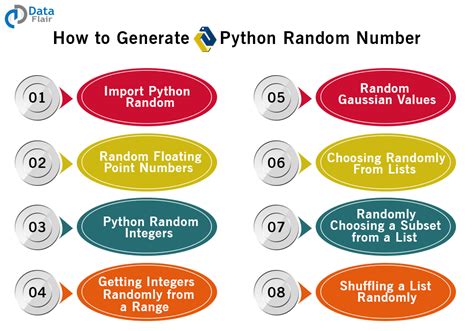 Toradh íomhá ar Python Random Number Between 1 and 100