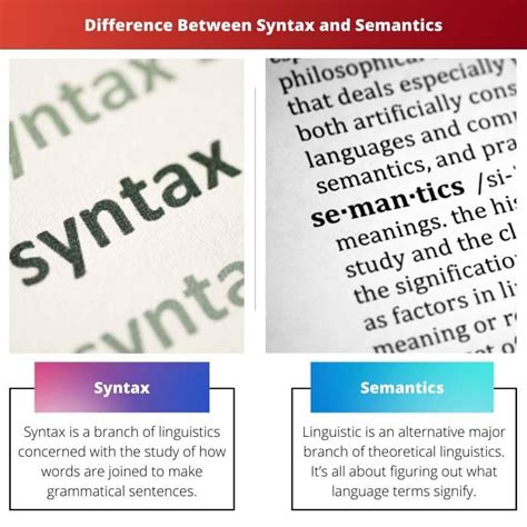 Image result for Syntax and Semantics
