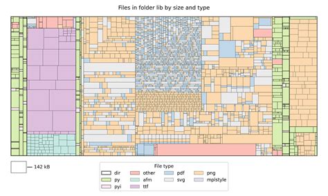 Python Beautiful Plot に対する画像結果