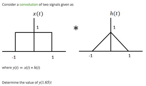 Image result for Convolution of Two Functions Example