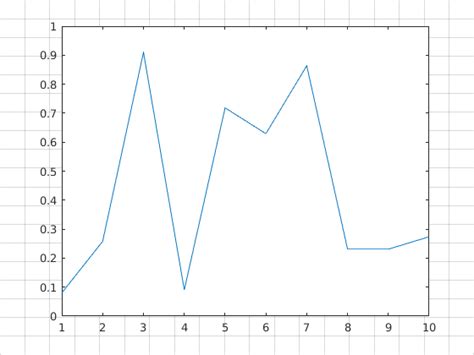Image result for MATLAB Plot Grid Lines