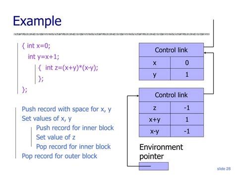 Image result for Imperative Programming Example