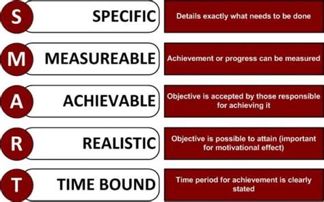 Image result for Asset Management Objectives Examples